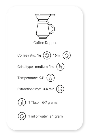 Brewing Guide - Coffee Dripper