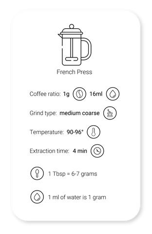 Brewing Guide - French Press