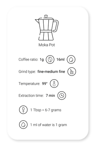 Brewing Guide - Moka Pot / Stovetop Espresso