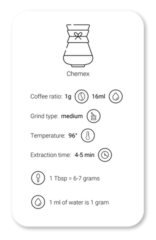 Brewing Guide - Chemex
