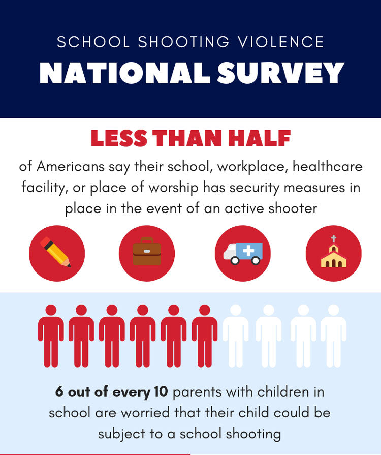 National Survey