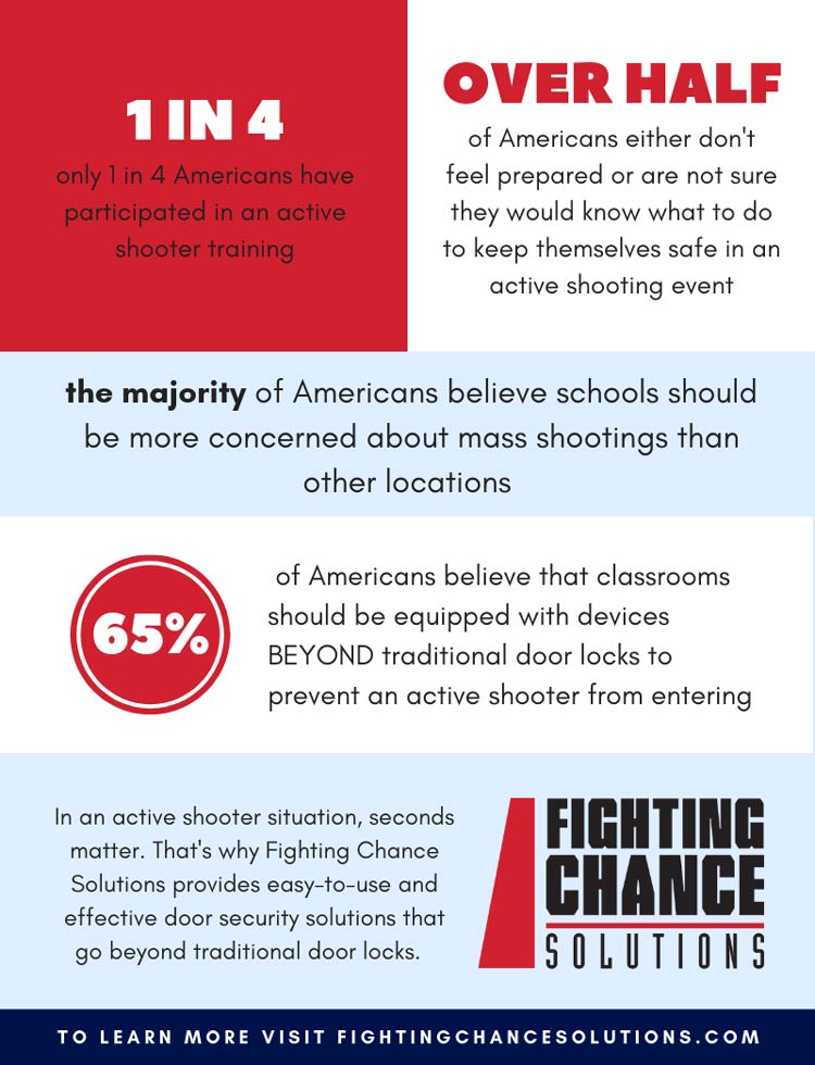 National Survey