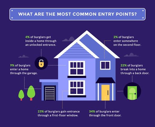Front Door Security 101 - How to Secure Your Front Door – Fighting Chance  Solutions