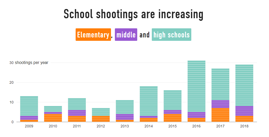 CNN Graph