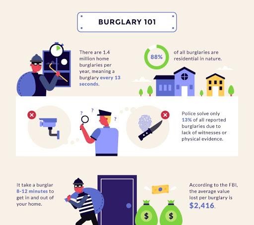 Most Effective Locks to Prevent Burglaries