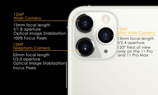 iPhone 11 Pro triple cameras