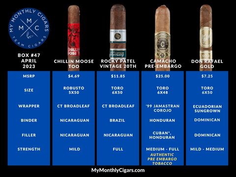 My Monthly Cigars - A Cigar Club For Everyone - April 2023 Box #47