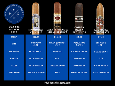 My Monthly Cigars - A Cigar Club For Everyone - March 2023 Box #46