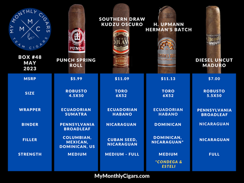 My Monthly Cigars - A Cigar Club For Everyone - MMC Box #48 May 2023