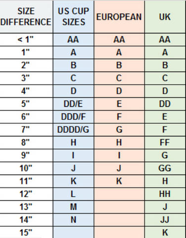 Measuring chart used to determine bra size. 