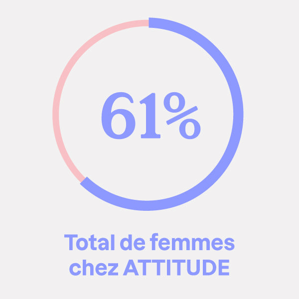 Total des femmes dans l'entreprise qui célèbrent le leadership au féminin pour la Journée internationale des droits des femmes