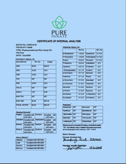 3rd Party Lab Results