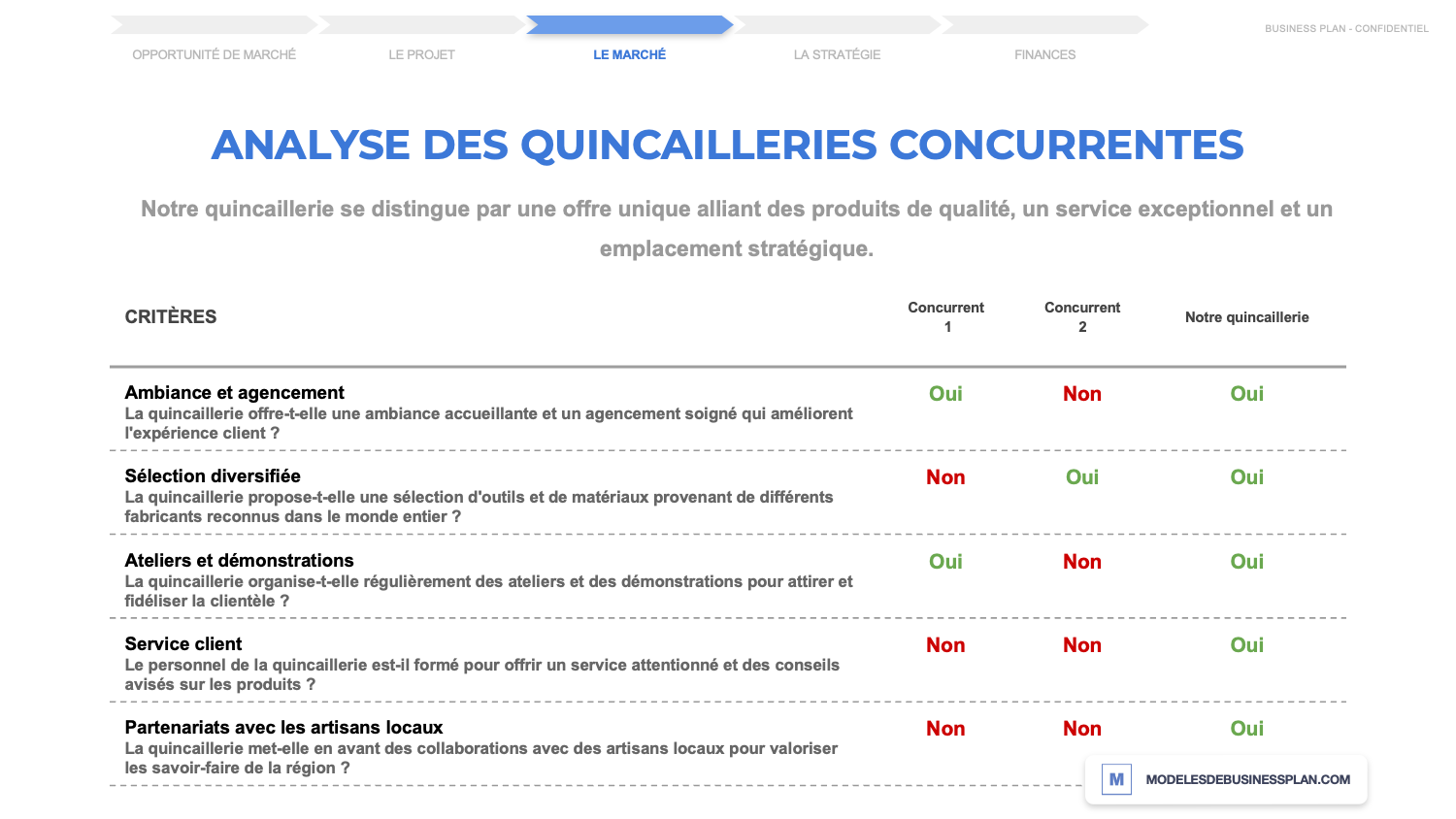 quincaillerie étude concurrence