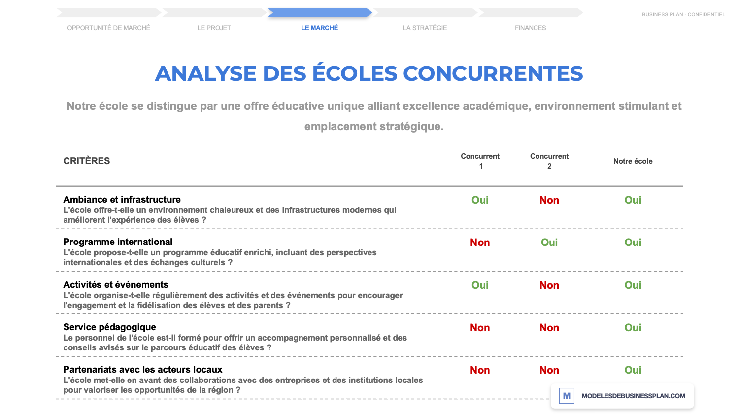 école étude concurrence
