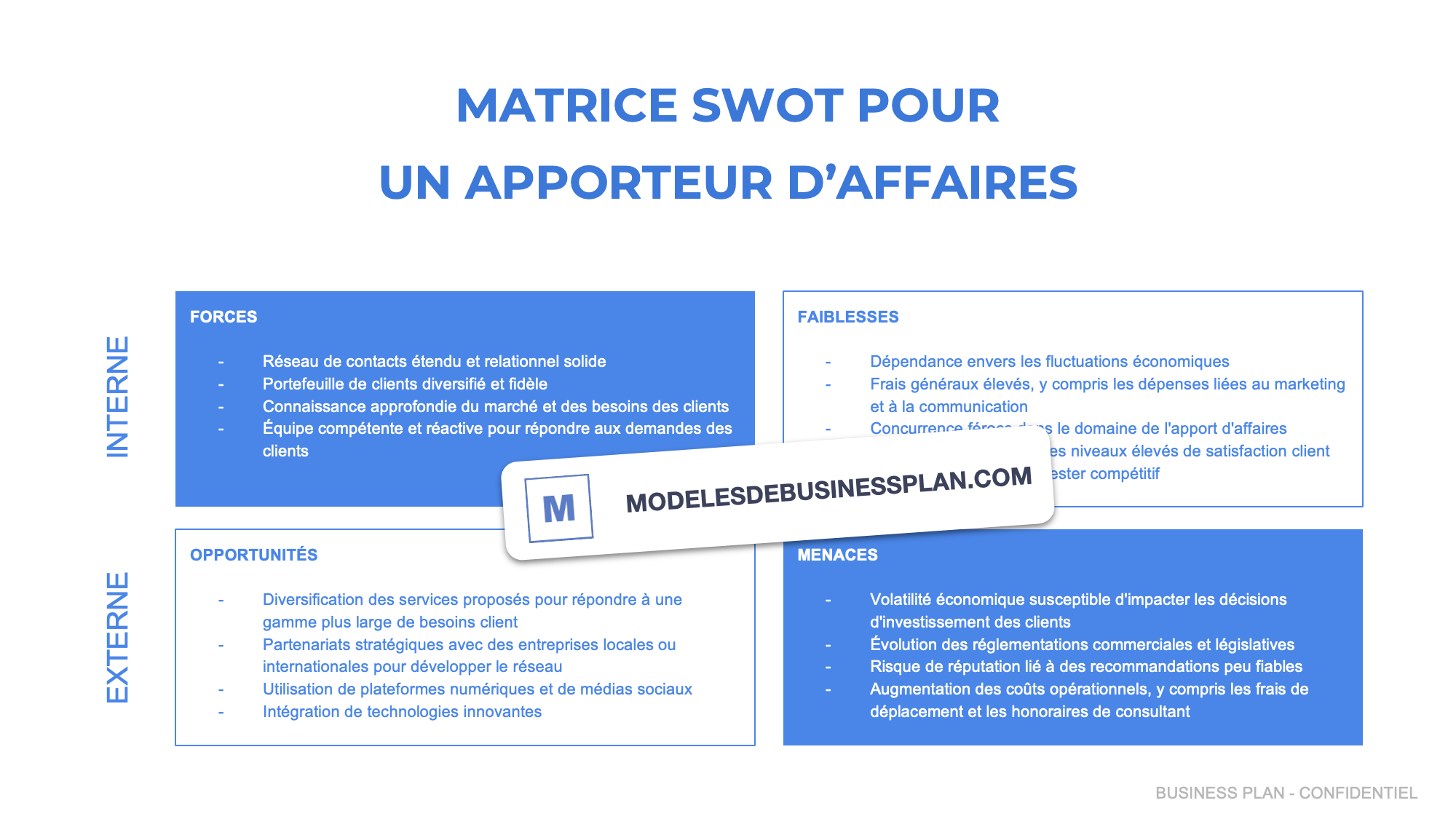 activité d'apporteur d’affairesanalyse SWOT