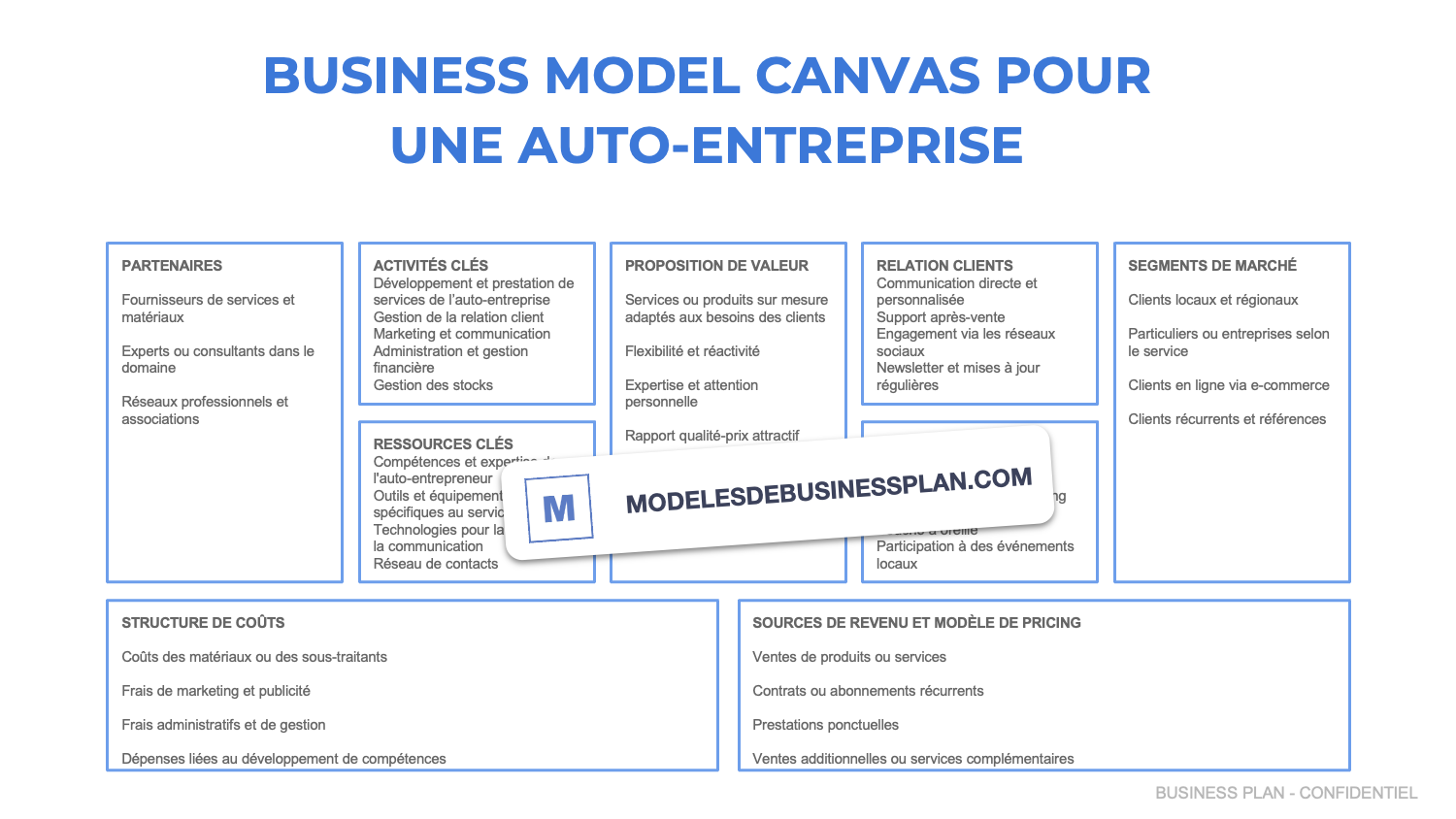 auto-entreprise business model canvas