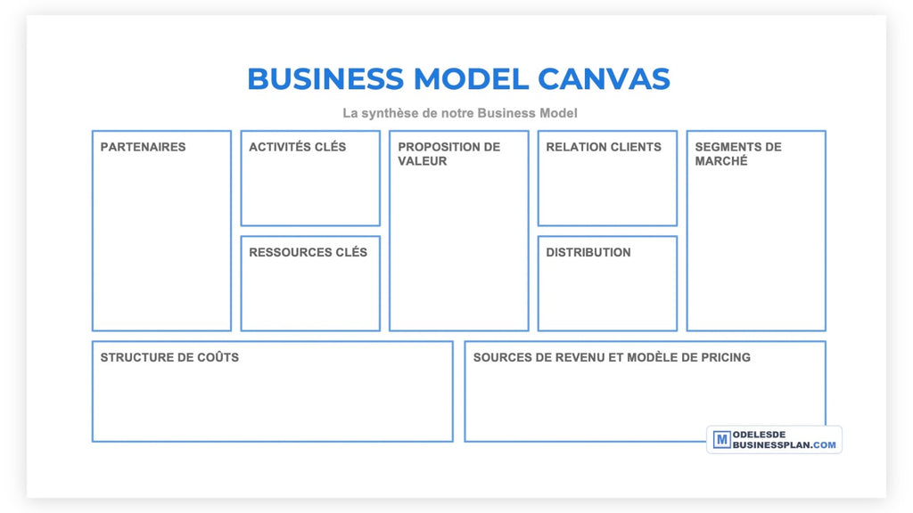 un model de business plan pdf