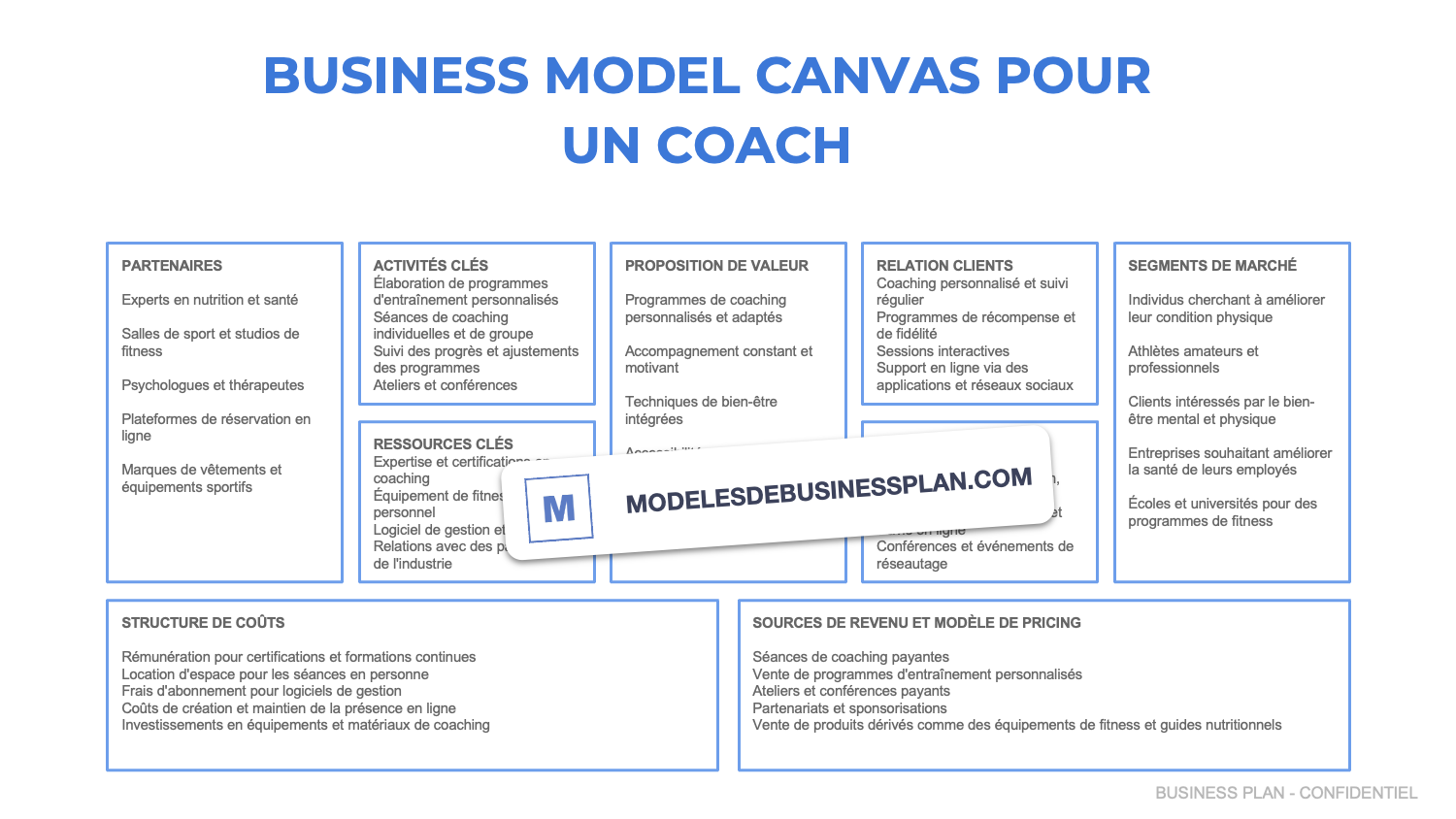 activité de coach business model canvas