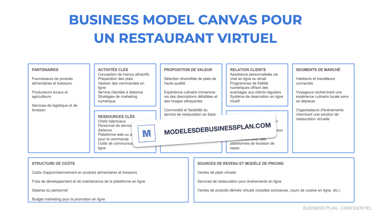 dark kitchen business model canvas