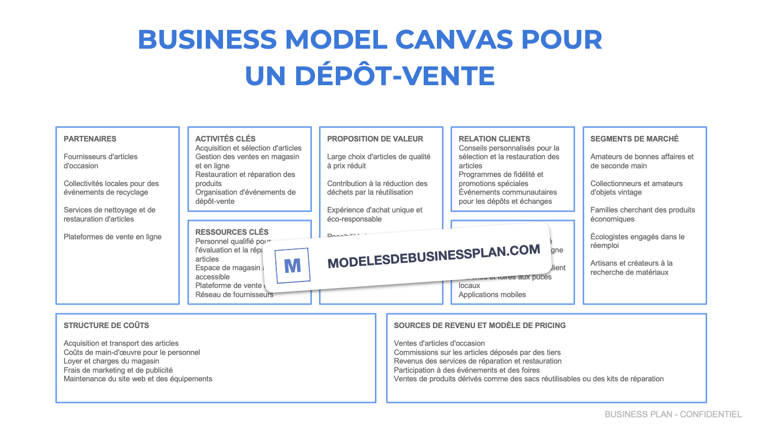 dépôt-vente business model canvas