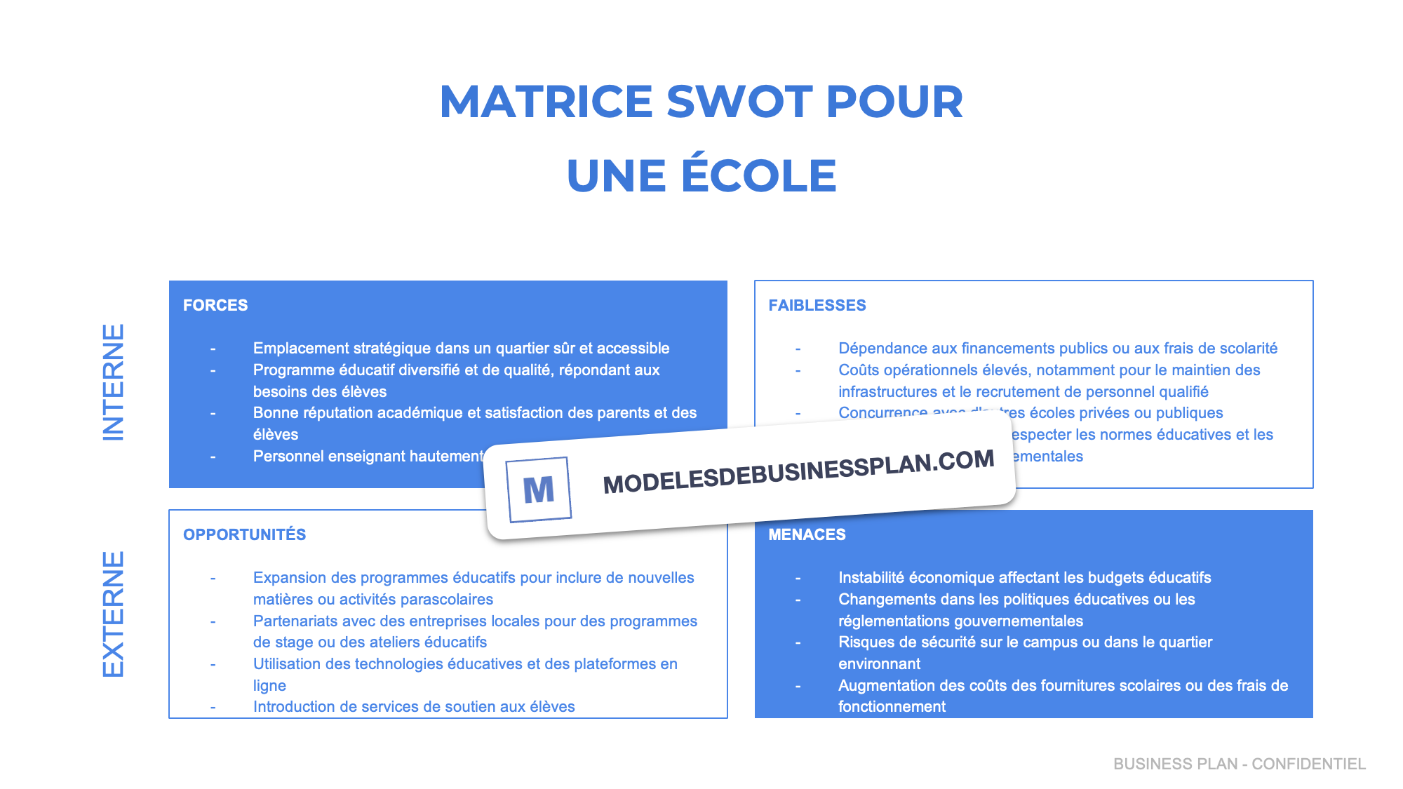 école analyse SWOT