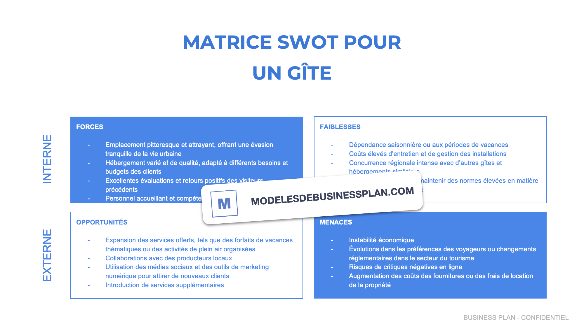 gîte analyse SWOT
