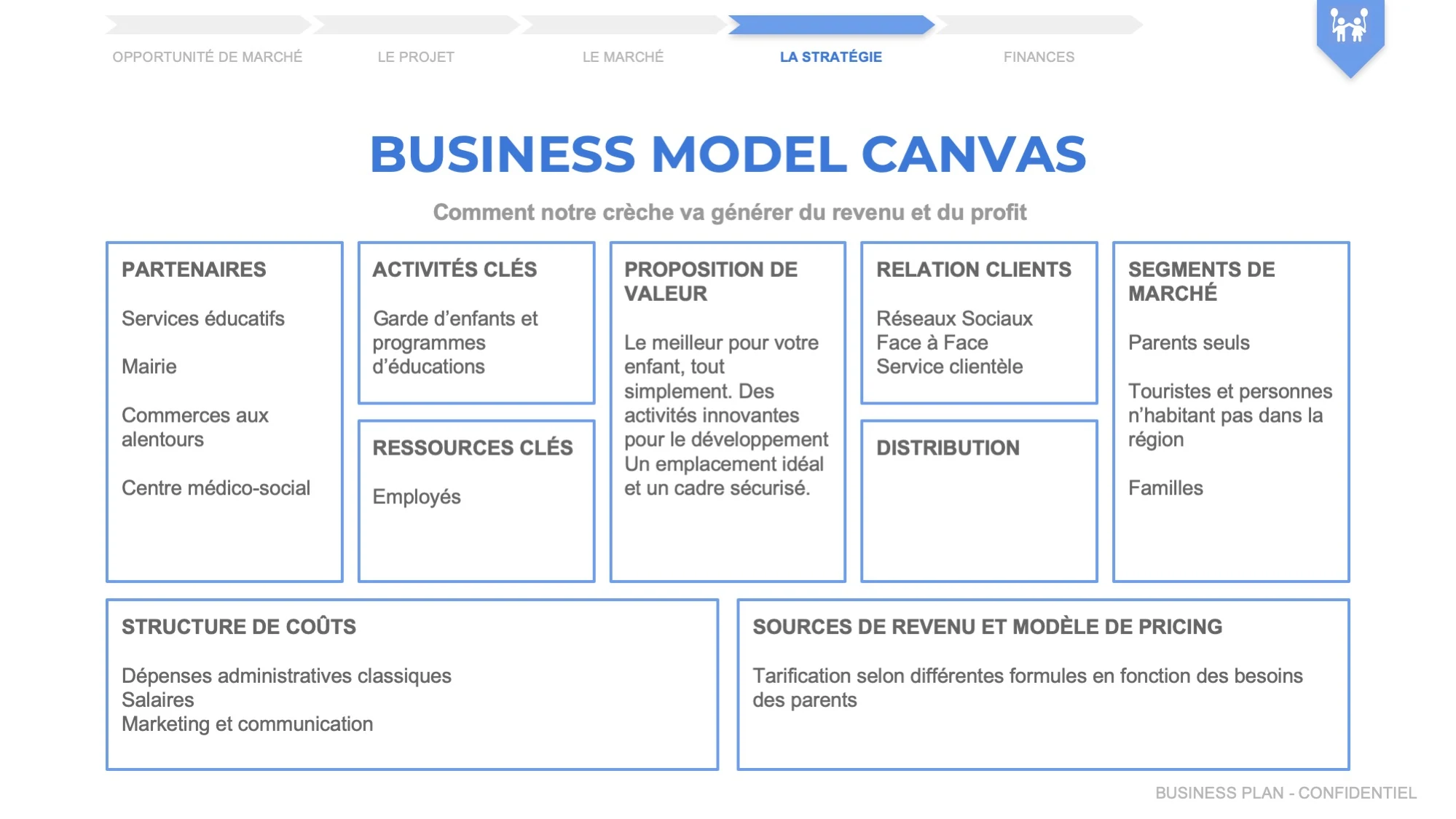 business plan garderie pdf