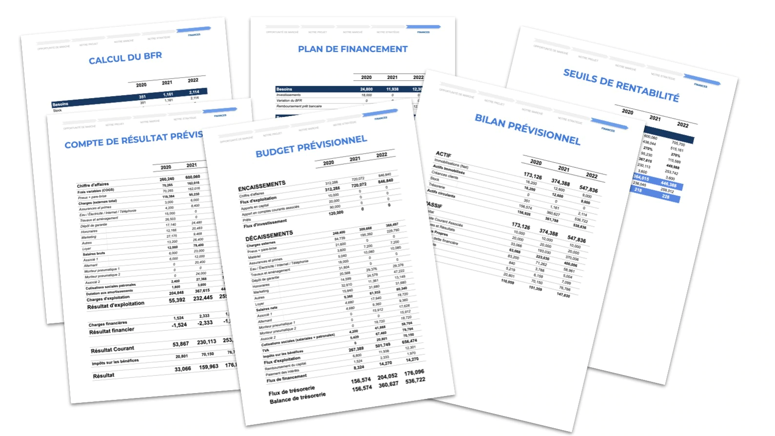 Un exemple de business plan financier