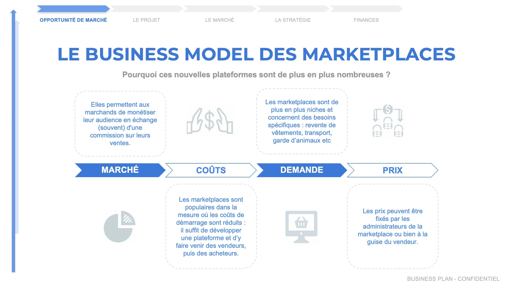 exemple business plan commerce