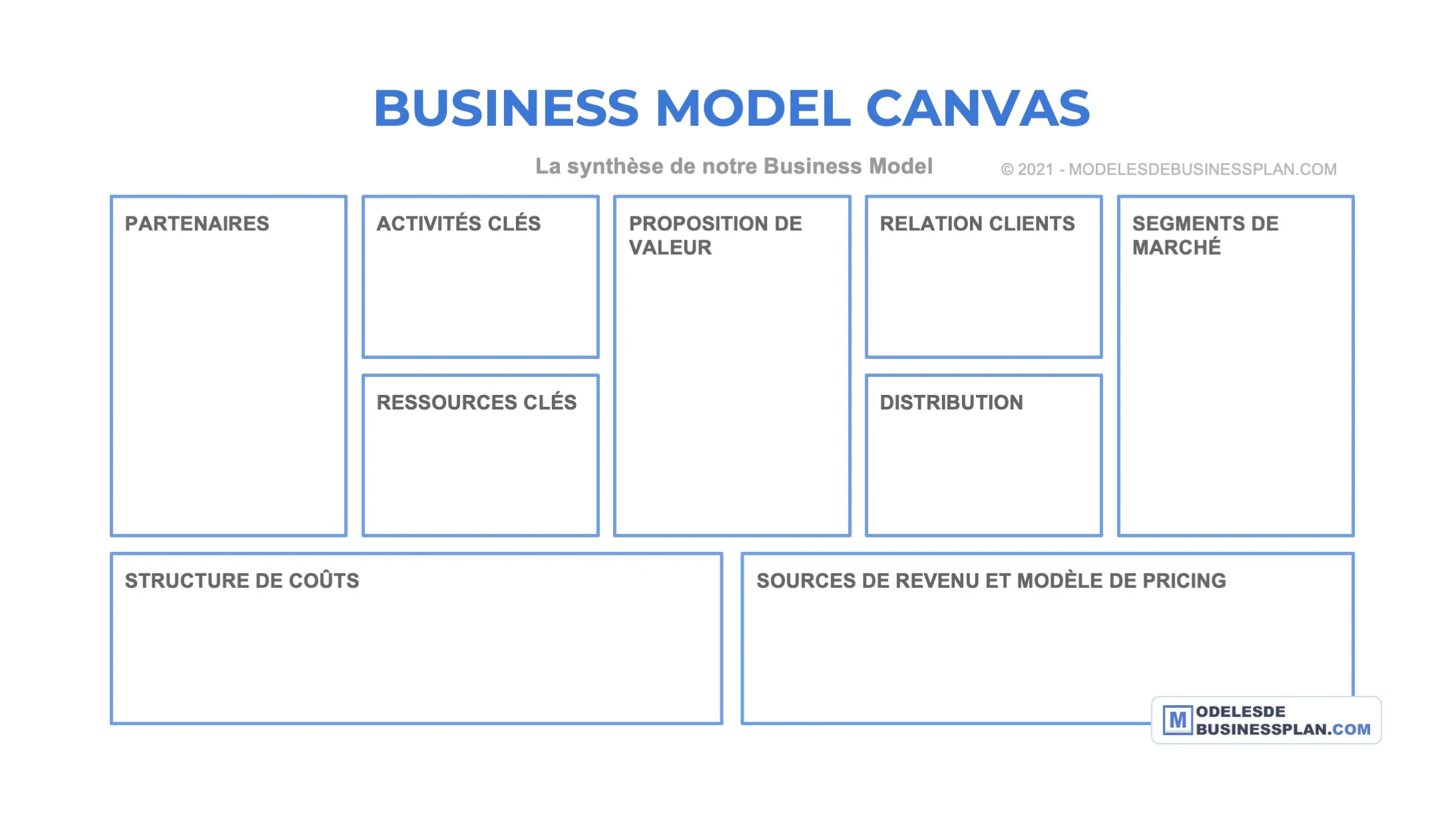 Un Business Model Canvas vierge