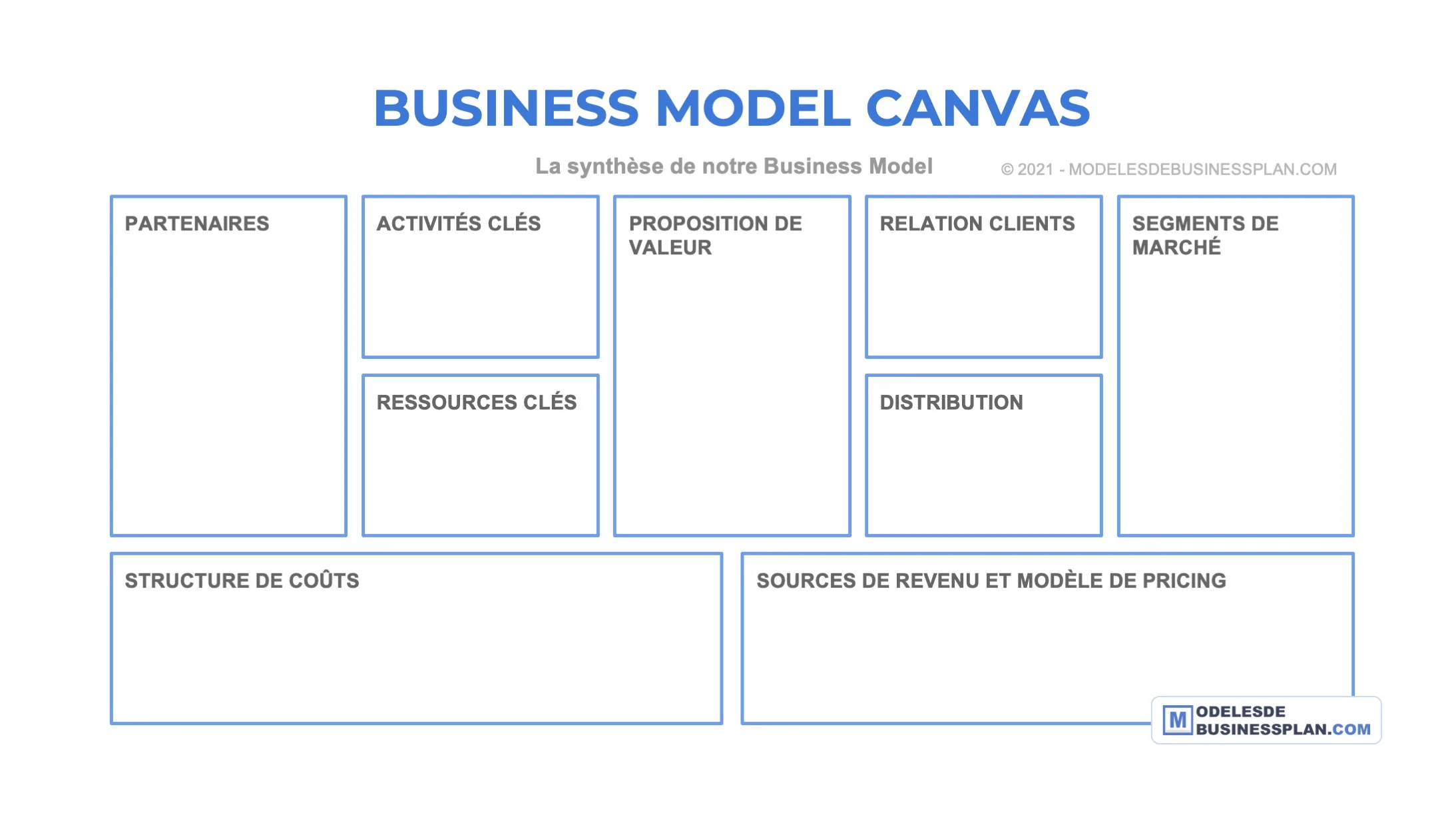 Des exemples gratuits de Business Model Canvas en français
