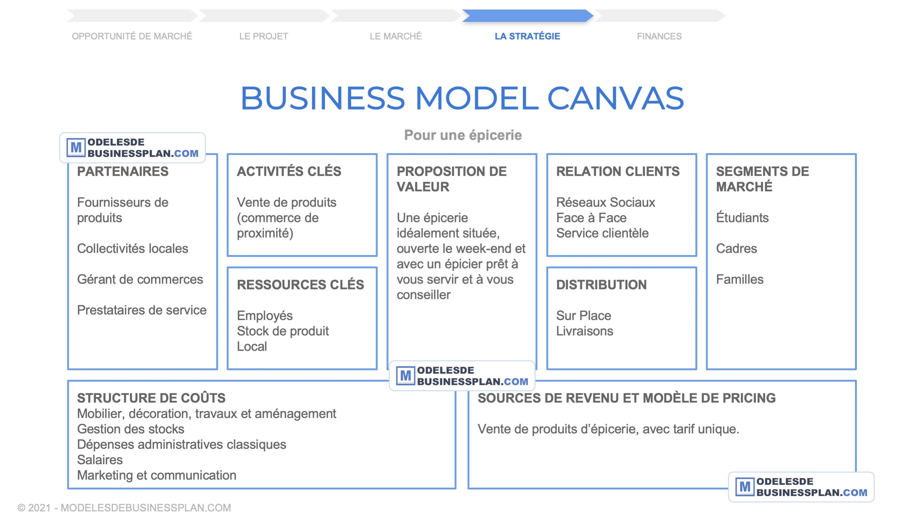 Réaliser le business plan d'une épicerie