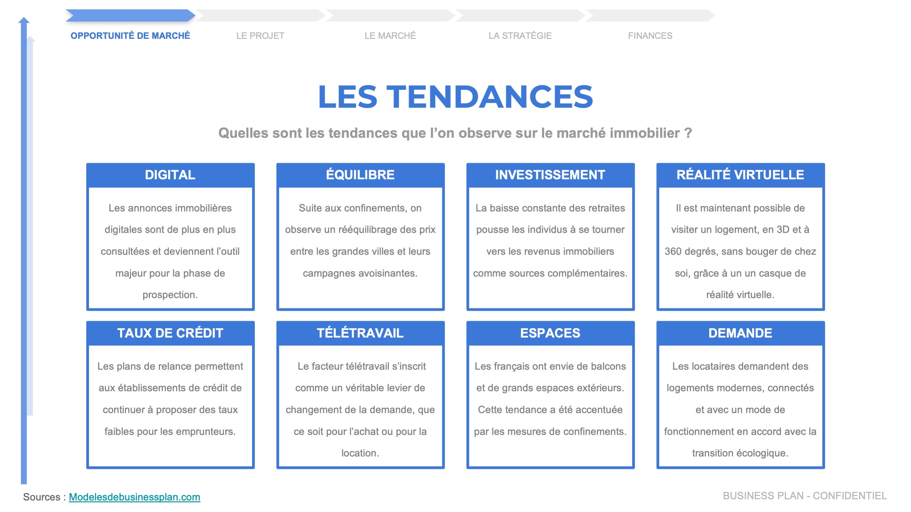 Les tendances en investissement locatif