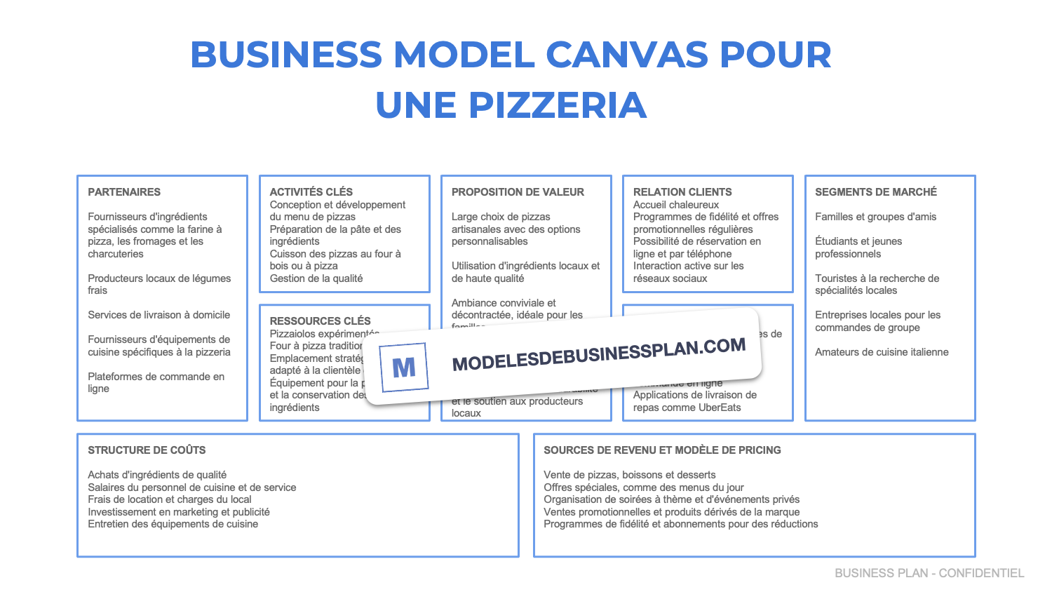 pizzeria business model canvas