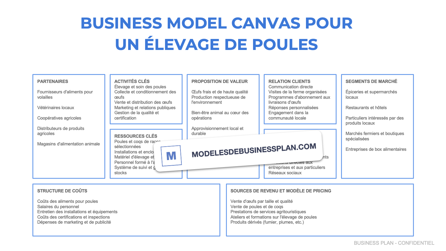 élevage de poules pondeuses business model canvas