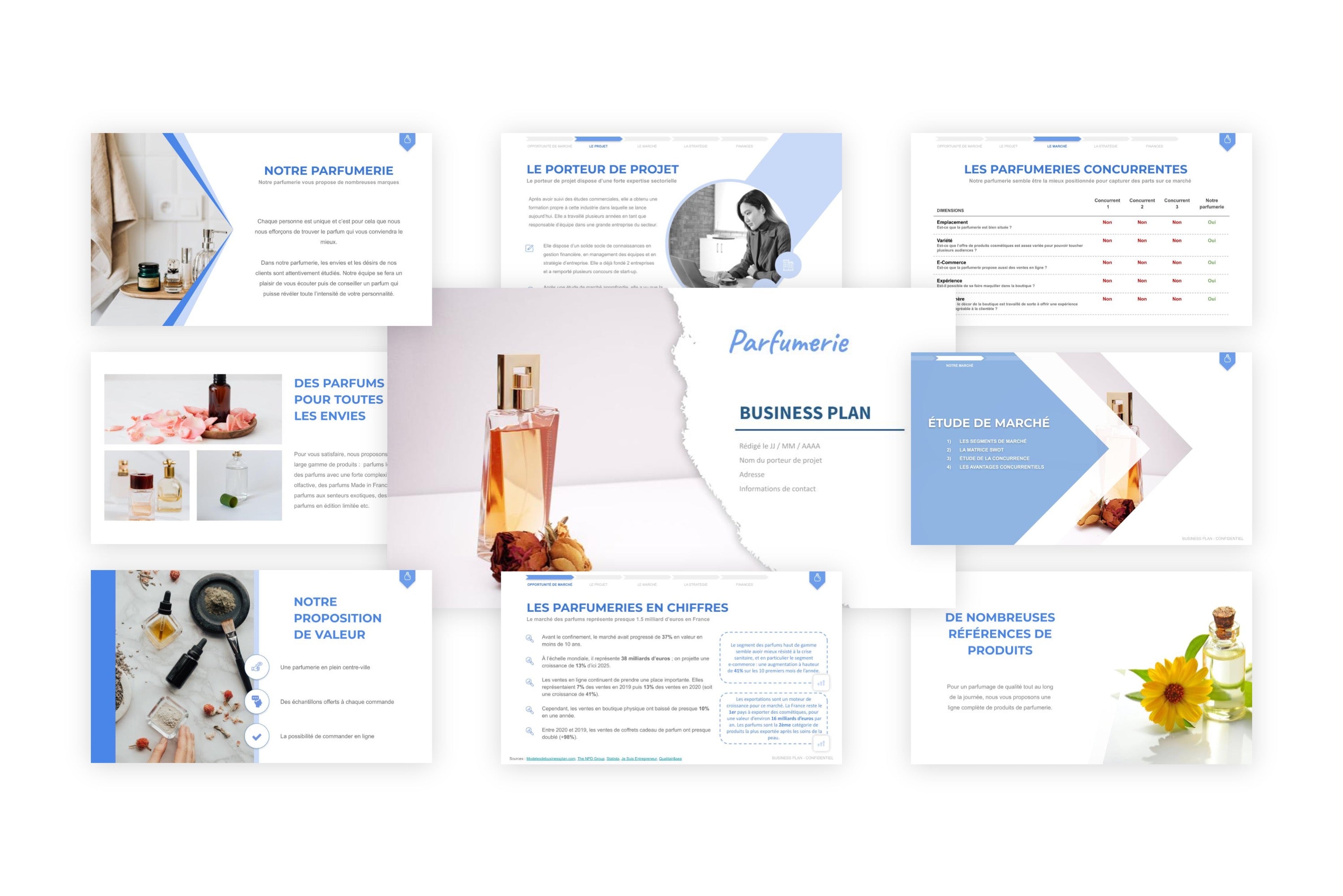 business plan parfum pdf
