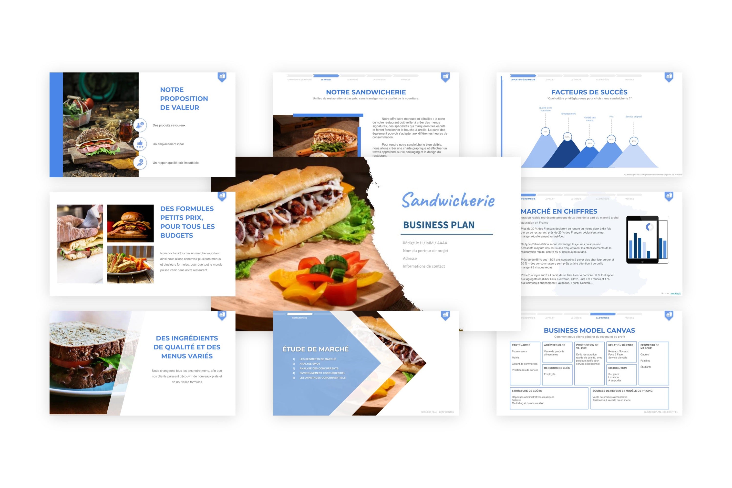 business plan sandwicherie gratuit