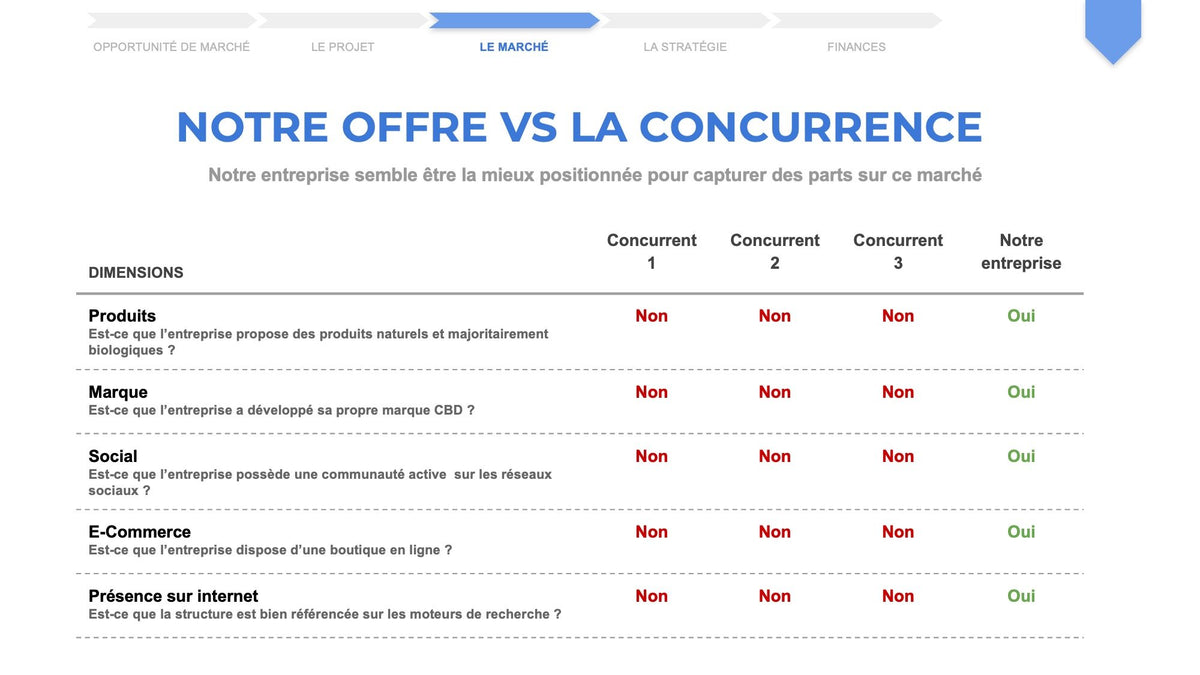 étude concurrence pdf