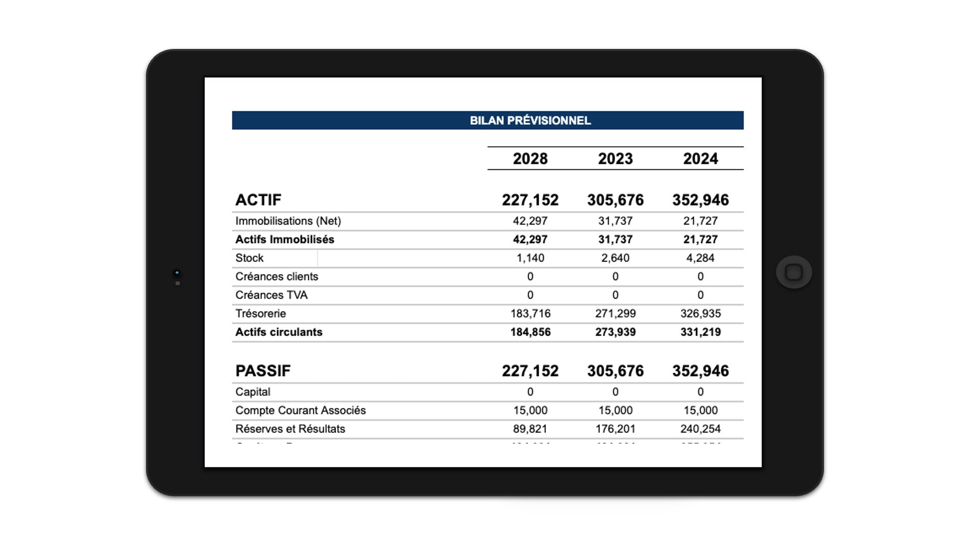 exemple tableau financier