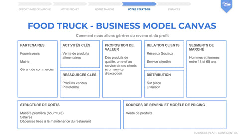 modele de business plan food truck gratuit