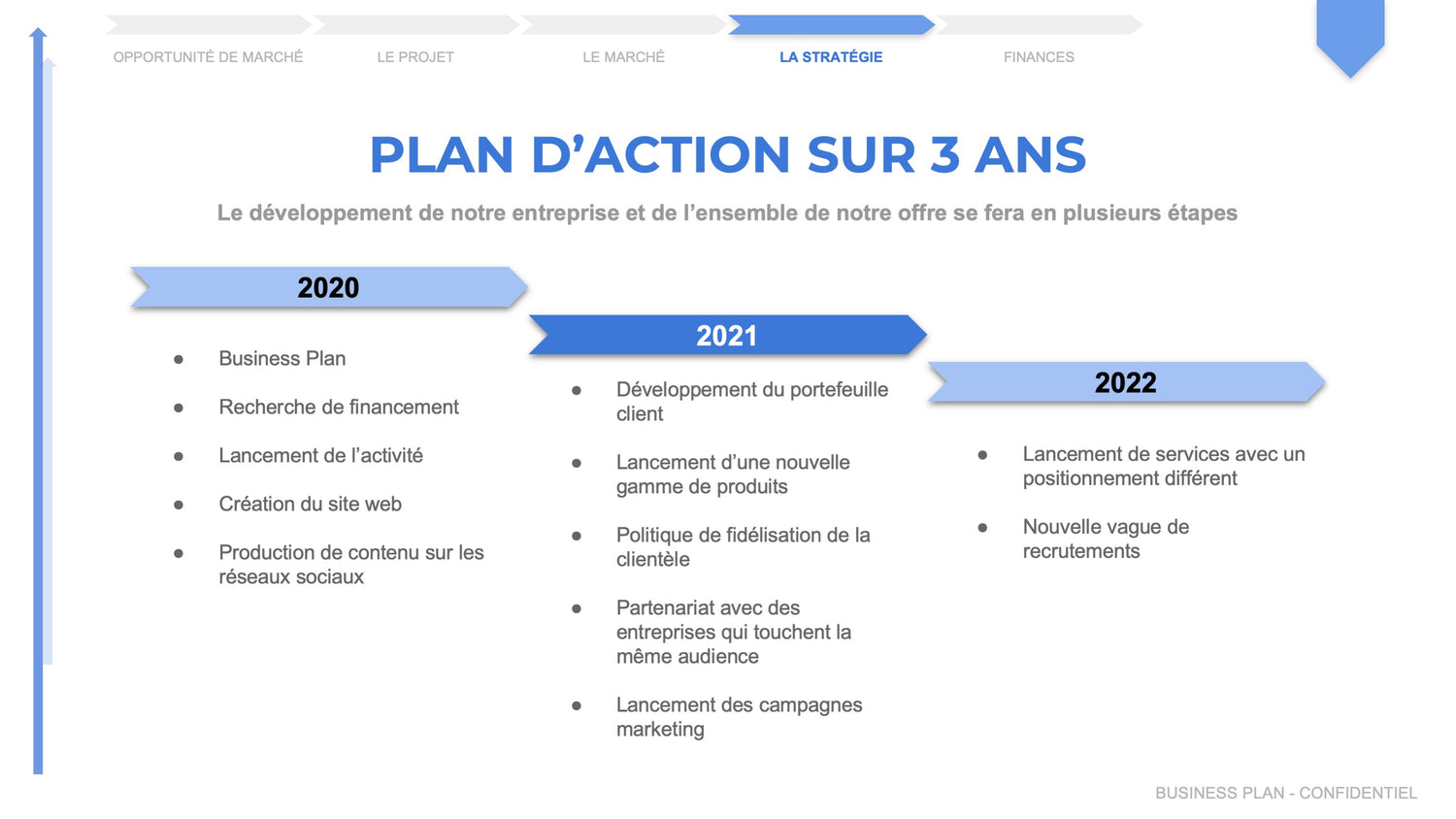 business plan 3 ans