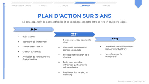 example business plan marchand de biens