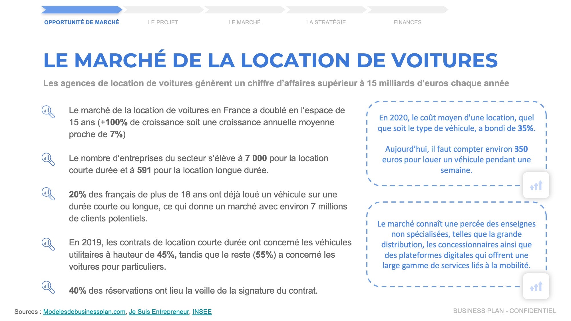 business plan location de voiture