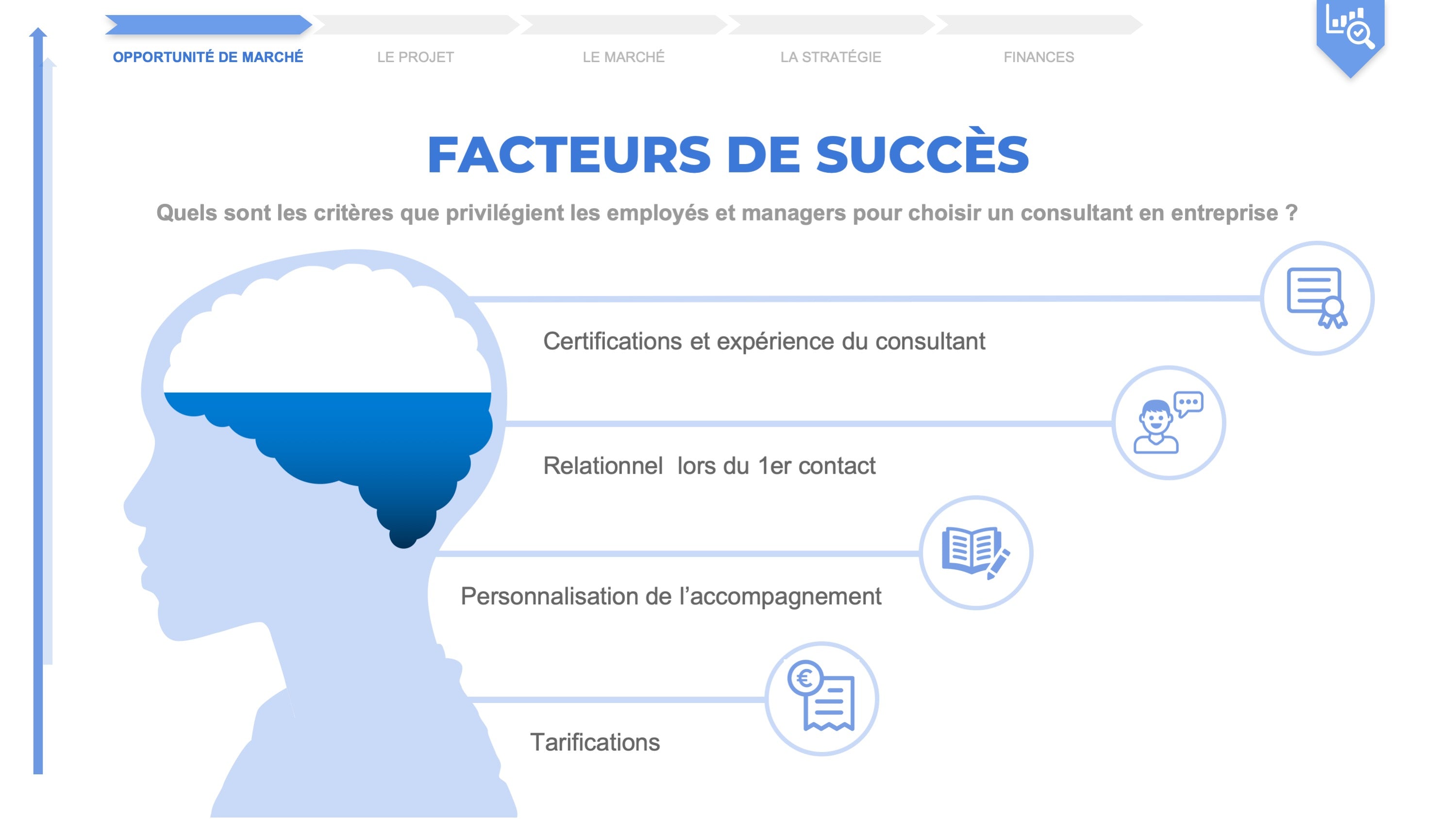 faire un business plan consultant