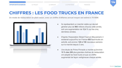 Votre Business Plan Food Truck (35 pages) à télécharger