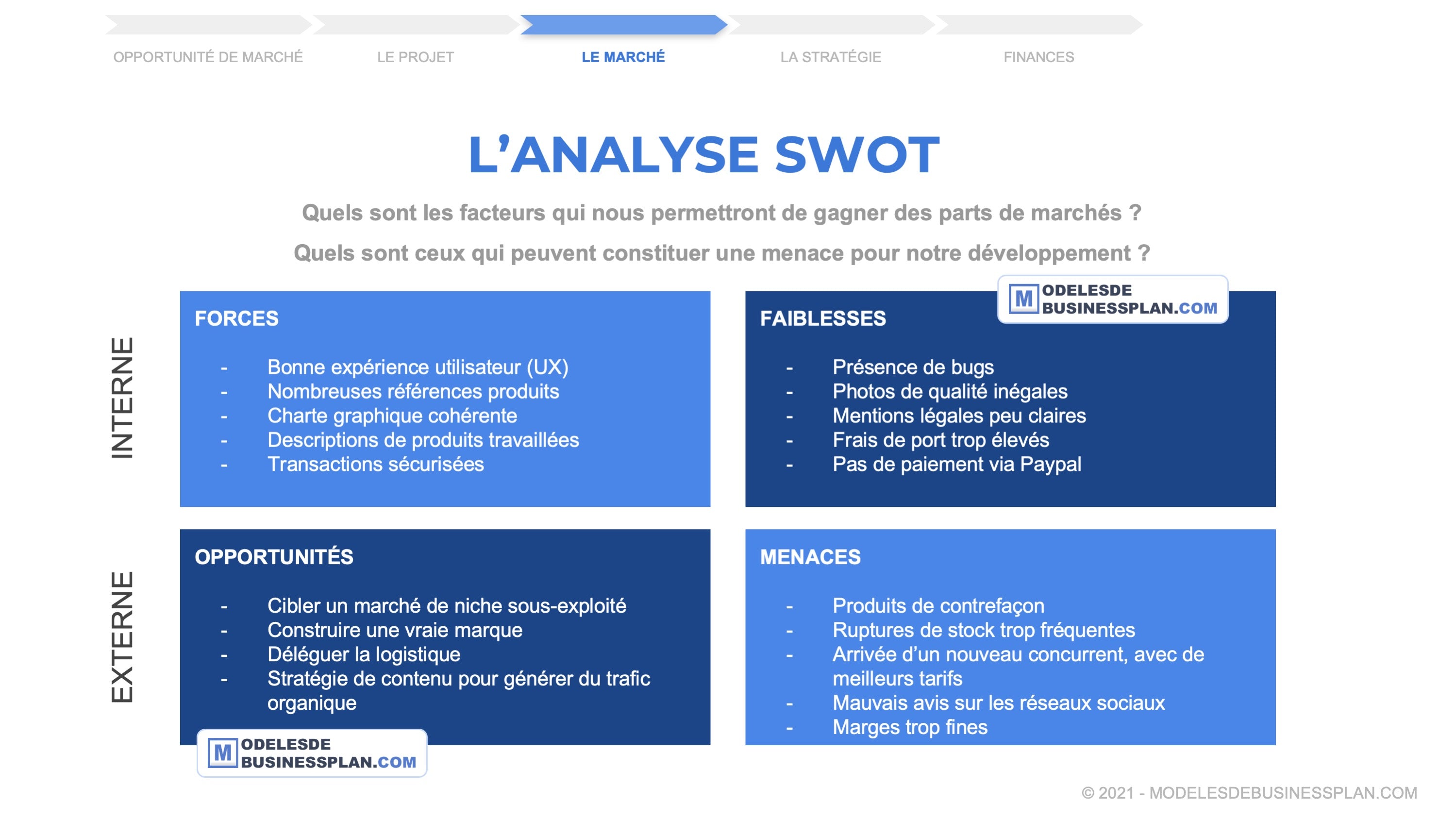 exemple de swot avec powerpoint