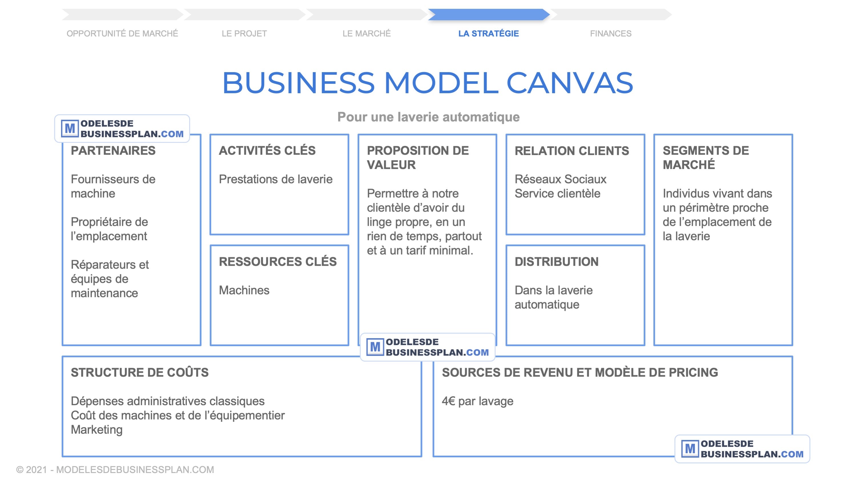 exemple business plan laverie