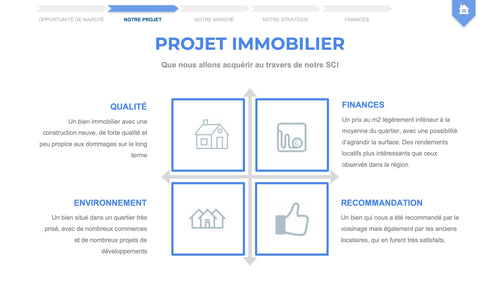 business plan construction immobilière pdf