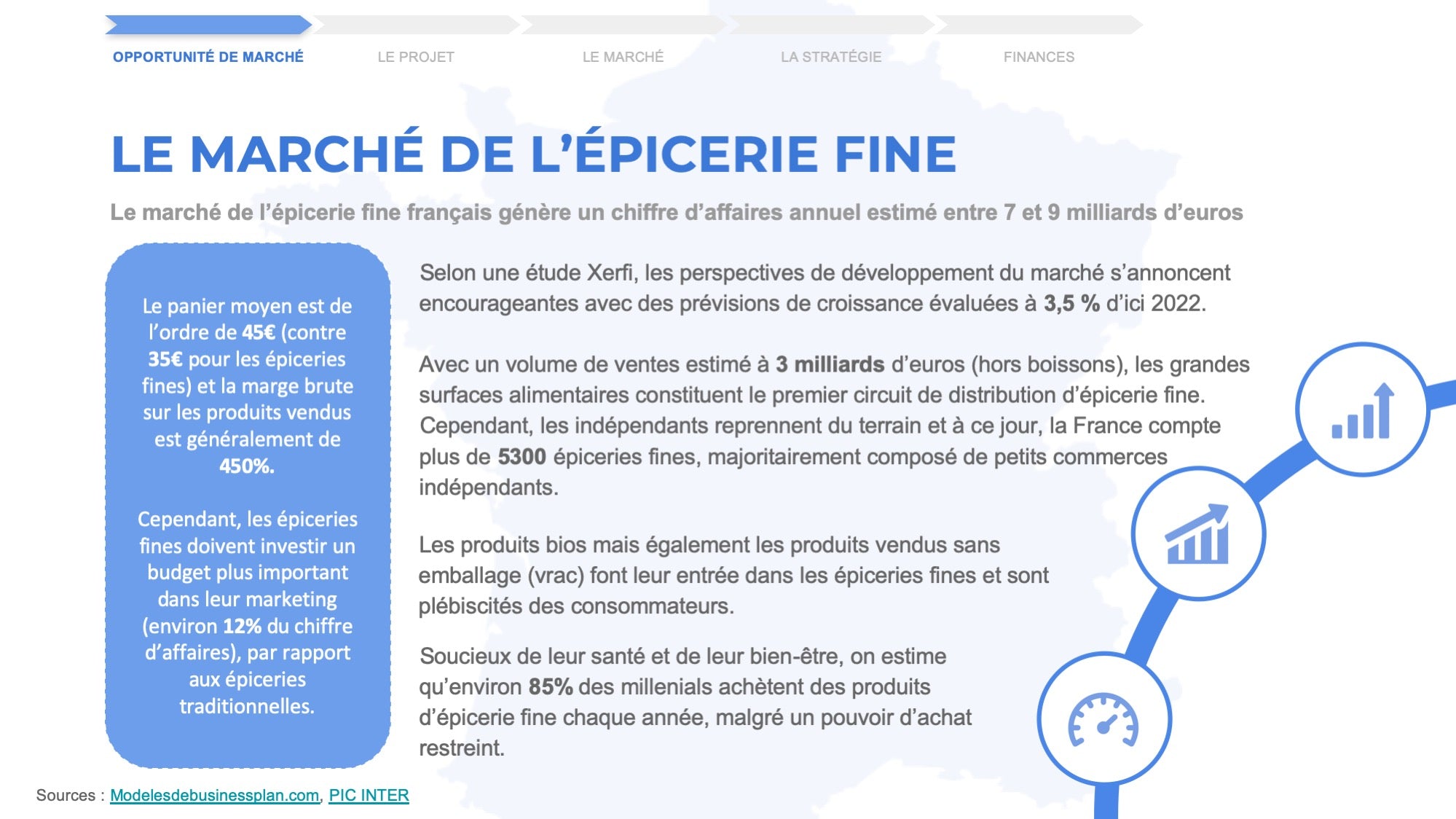 Un exemple de business plan pour une épicerie fine