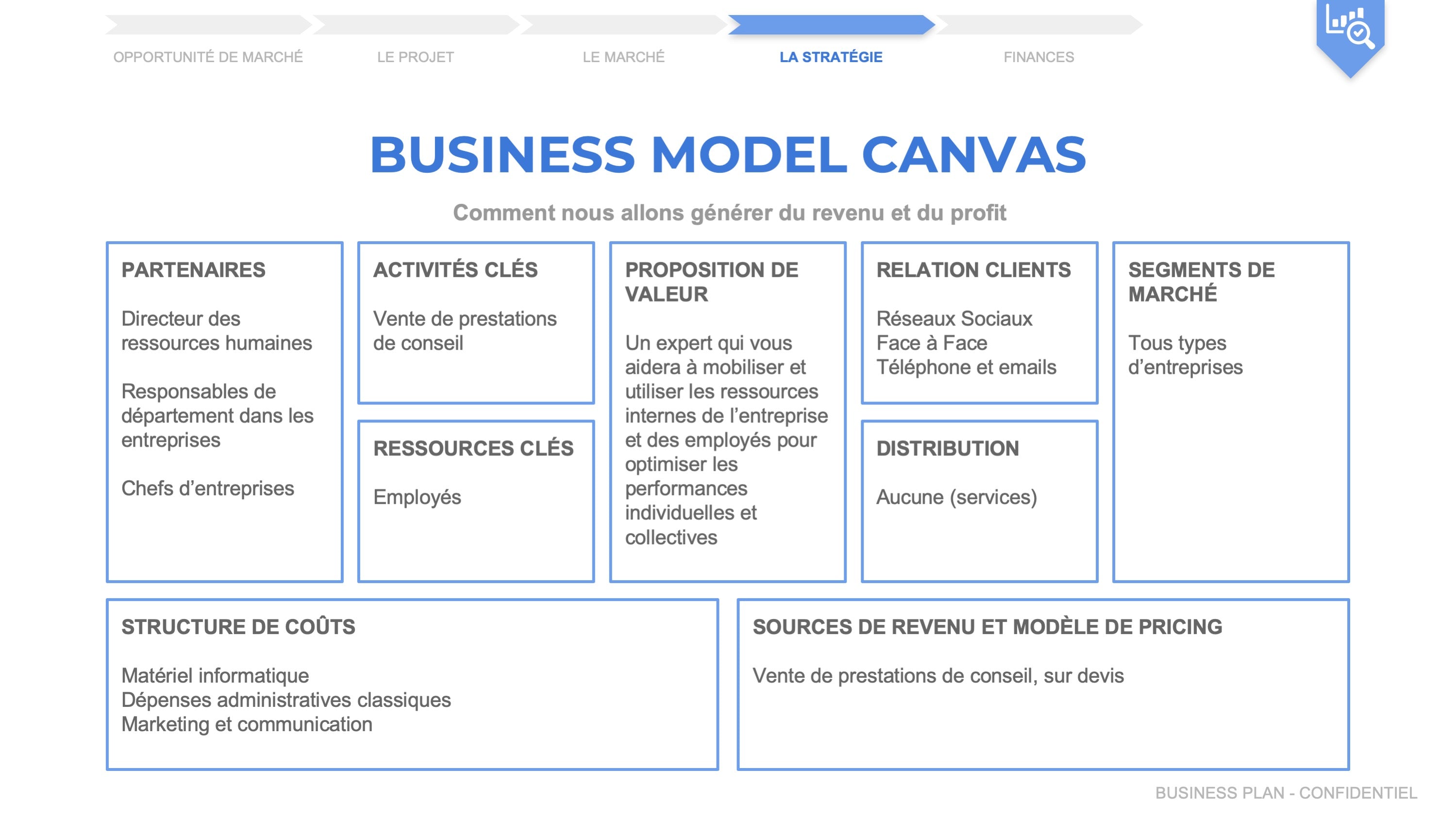 modele business plan ecole
